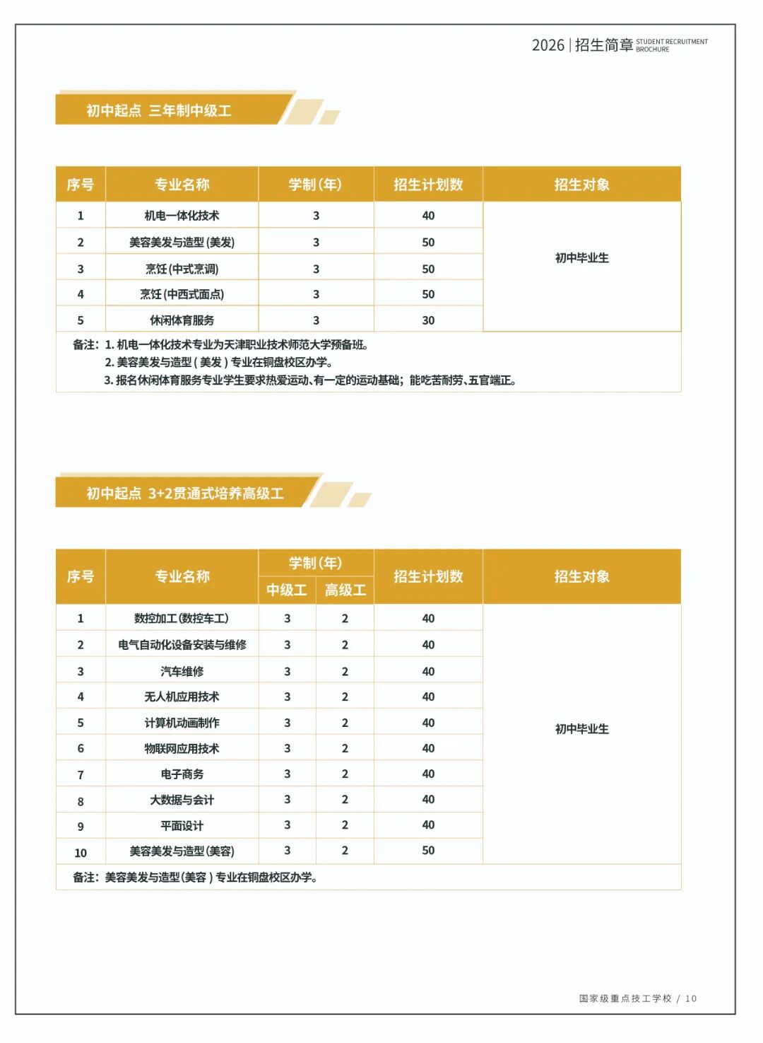 福建省第二高级技工学校2026年招生计划