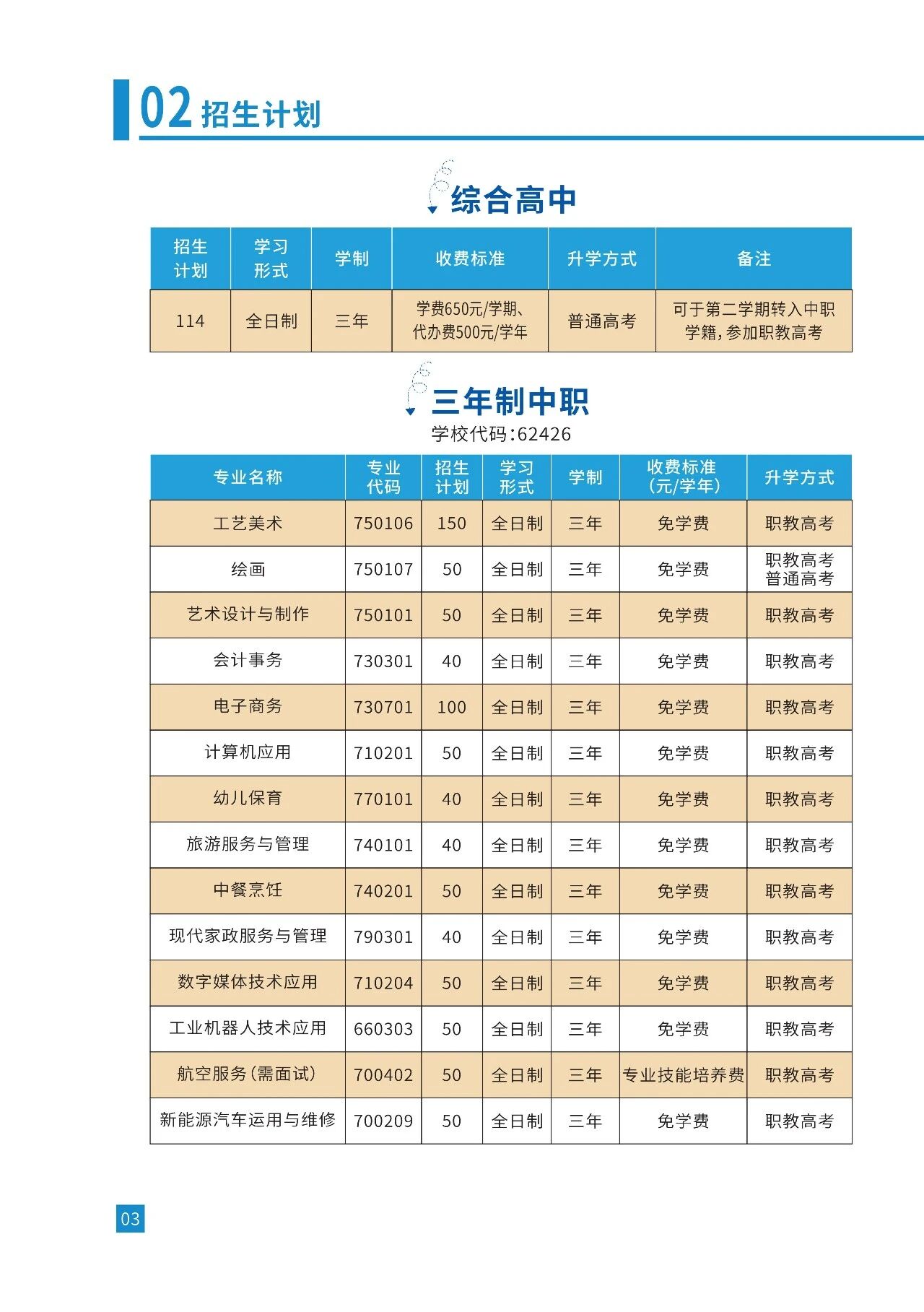 德化职业技术学校2026年秋招生计划