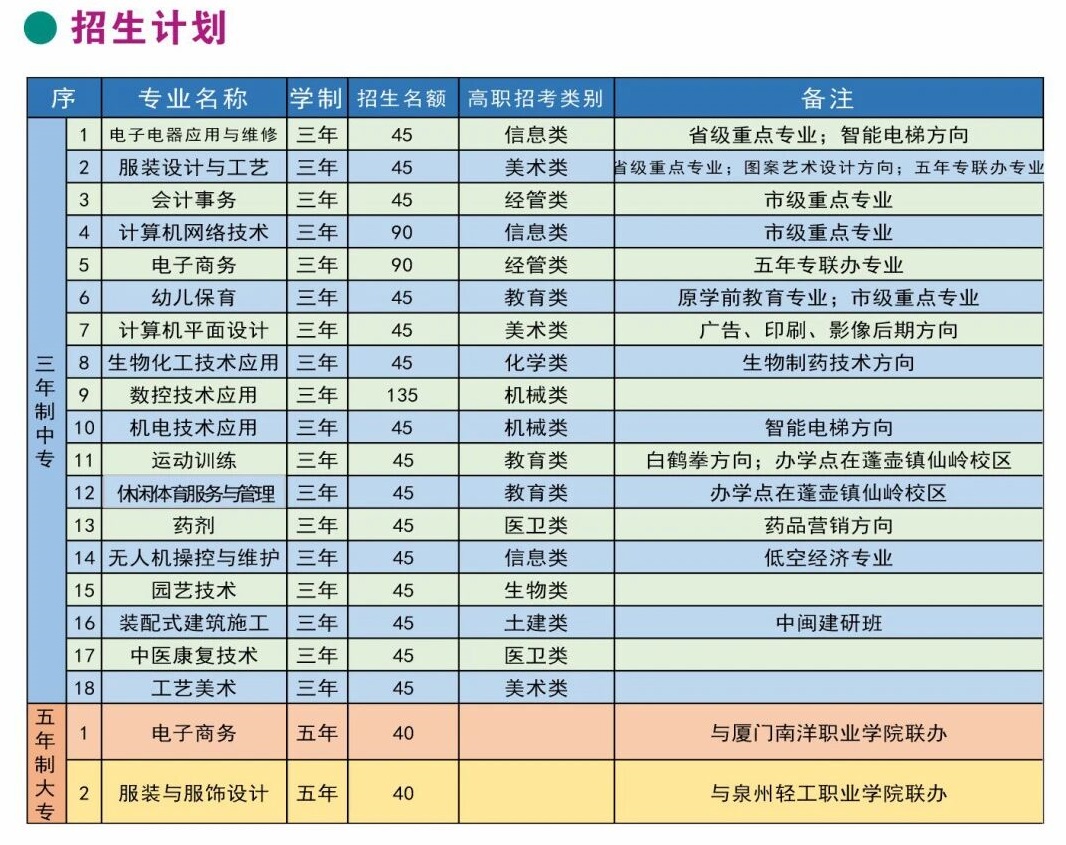 永春职业中专学校2026年招生计划