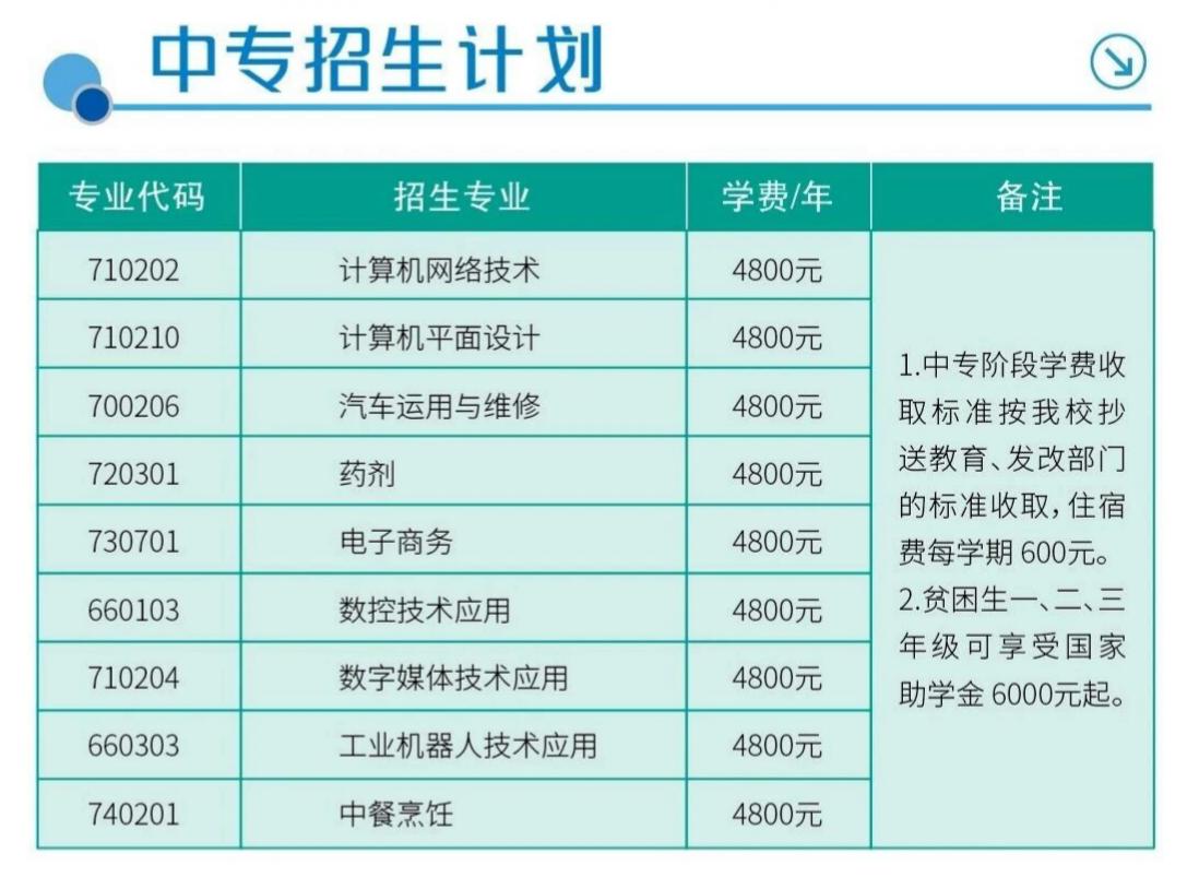 泉州闽南工贸学校2026年中专招生计划