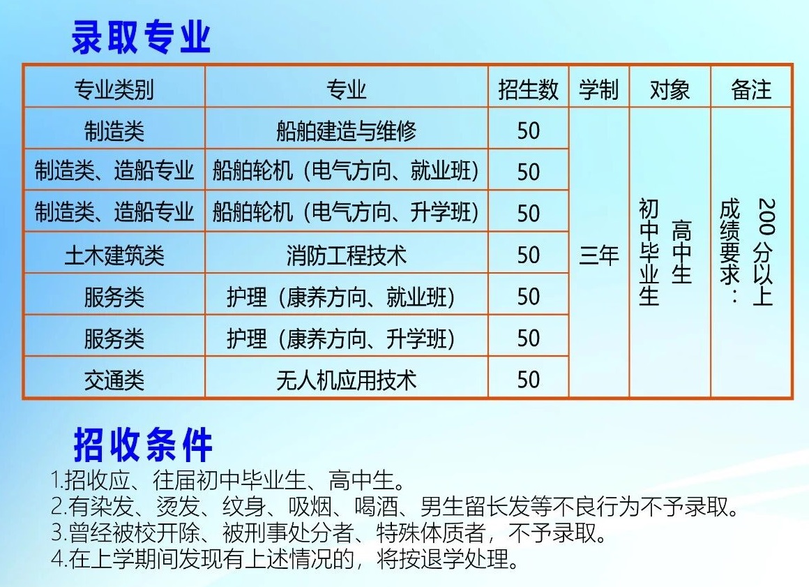 福建省船舶工程技术学校2026年招生计划