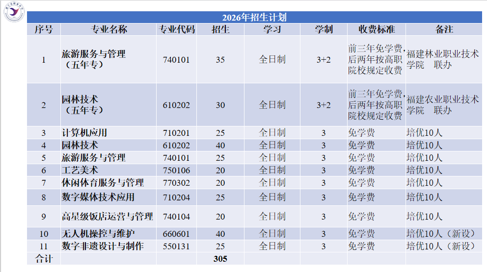建宁县职业中学2026年招生计划