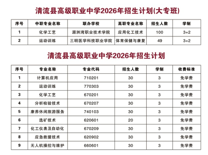 清流县高级职业中学2026年招生计划