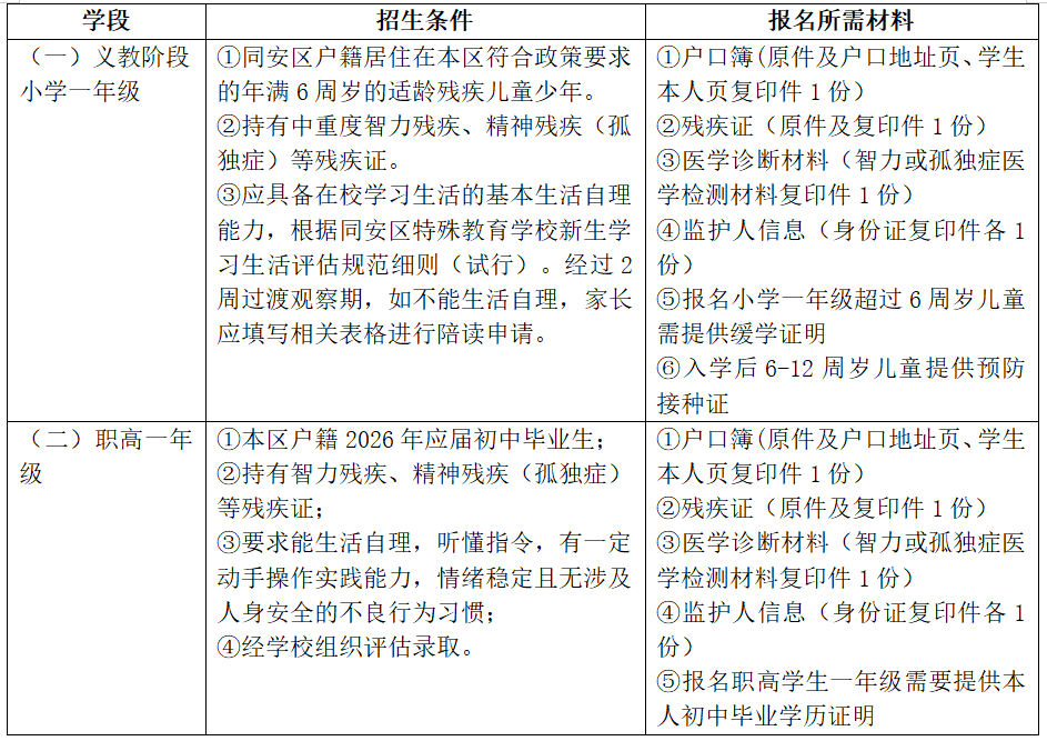 <a href=http://www.555edu.net/school-3221/ target=_blank class=infotextkey>厦门市同安区特殊教育学校</a>2026年秋季招生计划