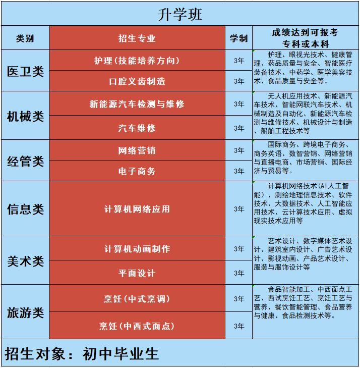 <a href=http://www.555edu.net/school-517/ target=_blank class=infotextkey>福建财茂工业技术学校</a>2026年招生计划