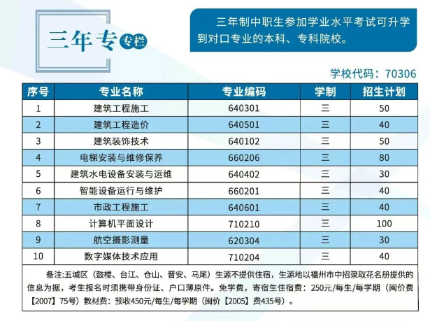 福州建筑工程职业中专学校2026年三年制中职招生计划