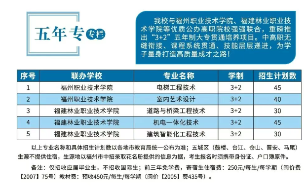 福州建筑工程职业中专学校2026年五年专招生计划