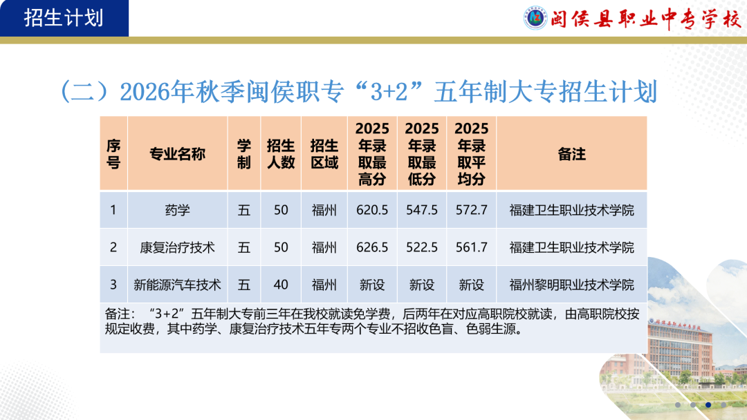 闽侯县职业中专学校2026年招生计划