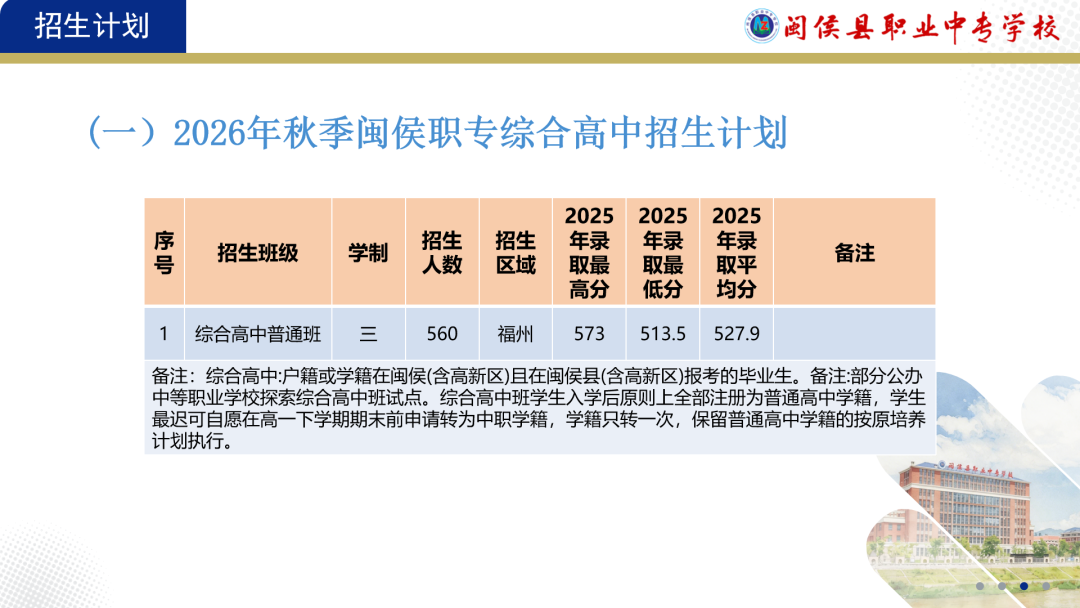 闽侯县职业中专学校2026年招生计划