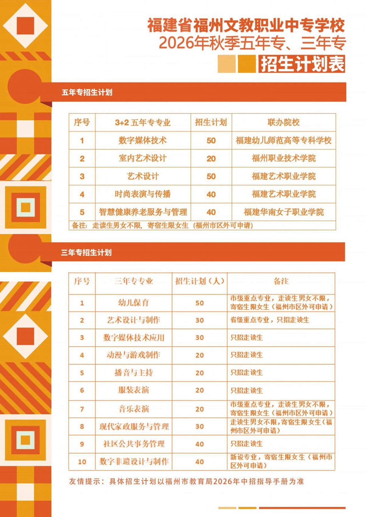 福州文教职业中专学校2026年五年专、三年专招生计划
