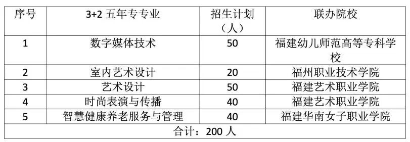 福州文教职业中专学校2026年五年制高职专业招生计划
