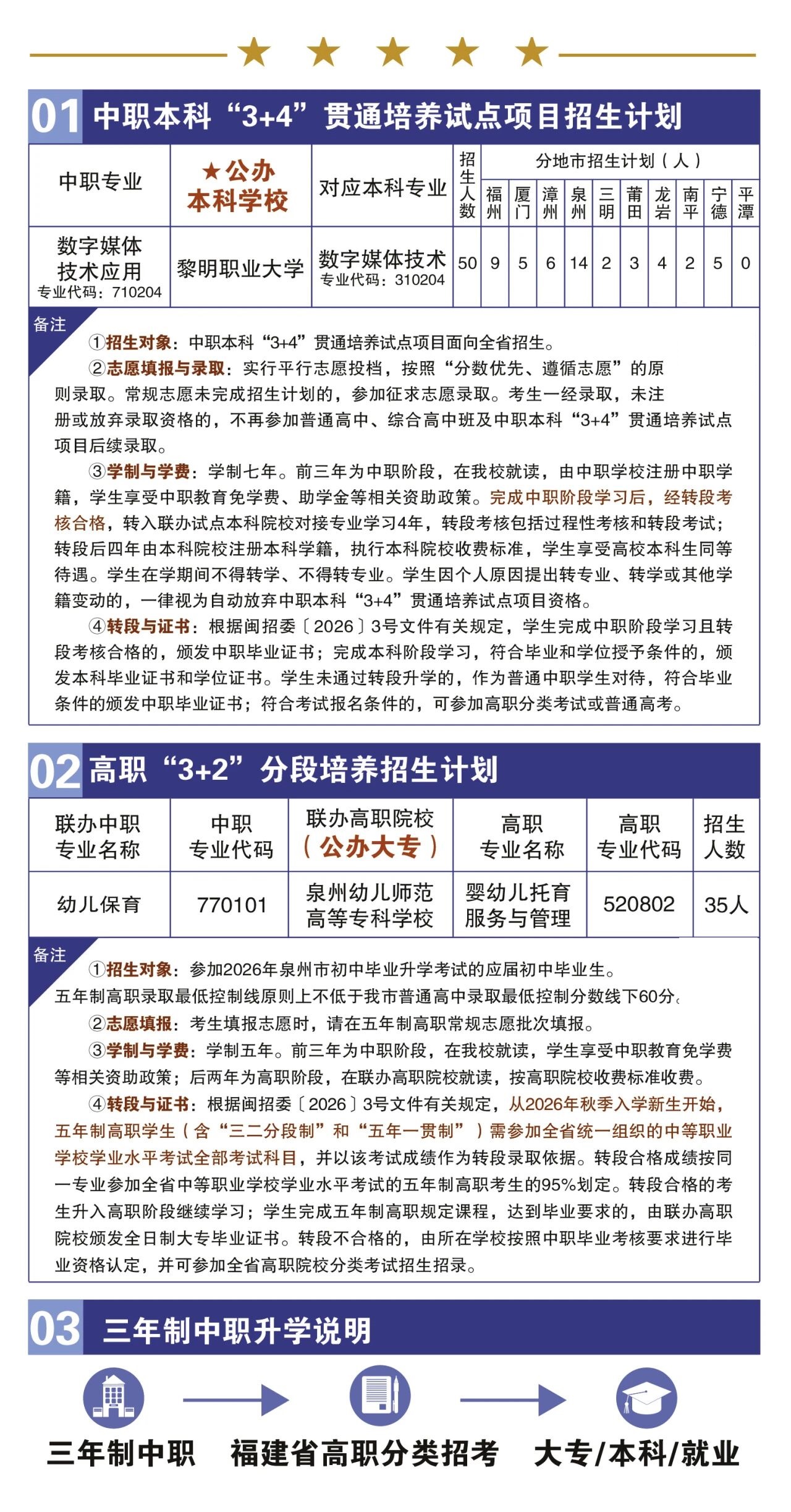 福建省泉州华侨职业中专学校2026年招生计划
