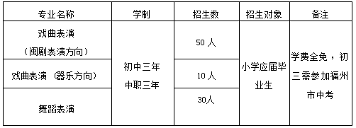 福州市艺术学校2026年七年级招生计划
