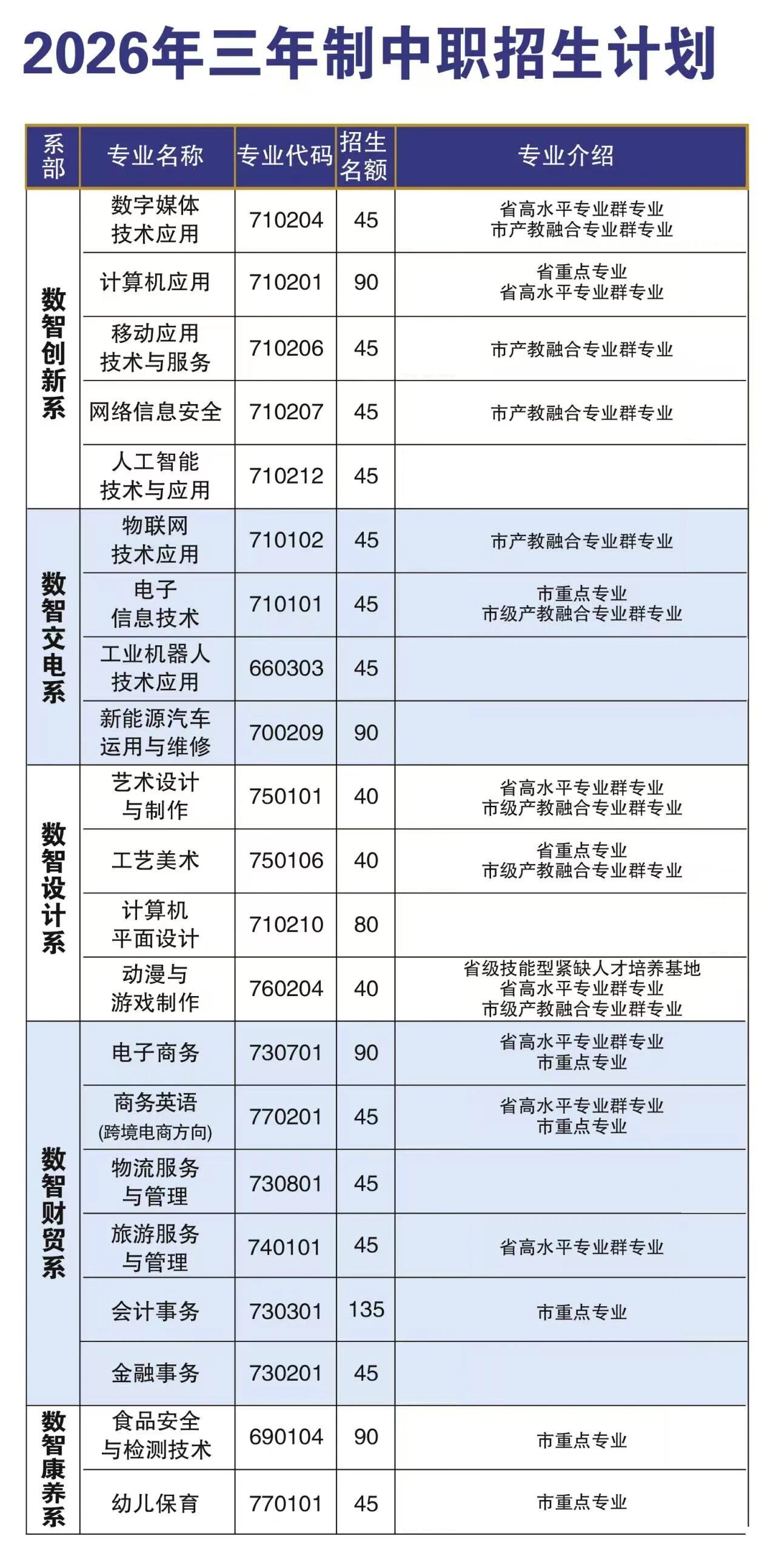 福建省泉州华侨职业中专学校2026年招生计划
