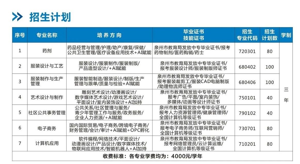 泉州双喜科技学校2026年招生计划