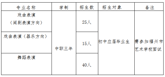 福州市艺术学校2026年三年专招生计划