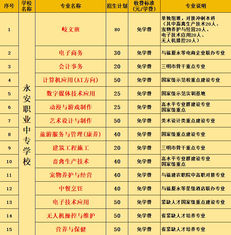 永安职业中专学校2026年招生计划