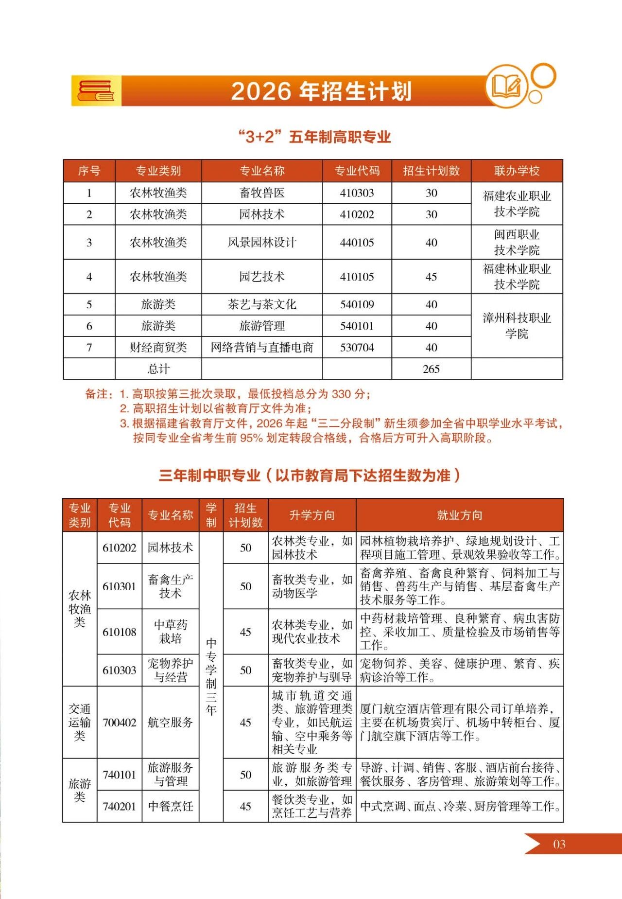 龙岩市农业学校2026年招生计划