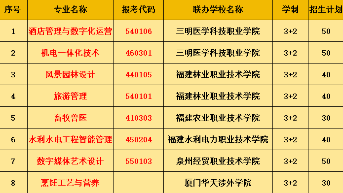 永安职业中专学校2026年招生计划