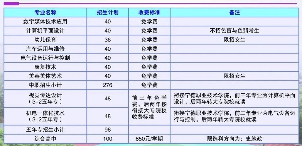 古田职业中专学校2026年秋季招生计划