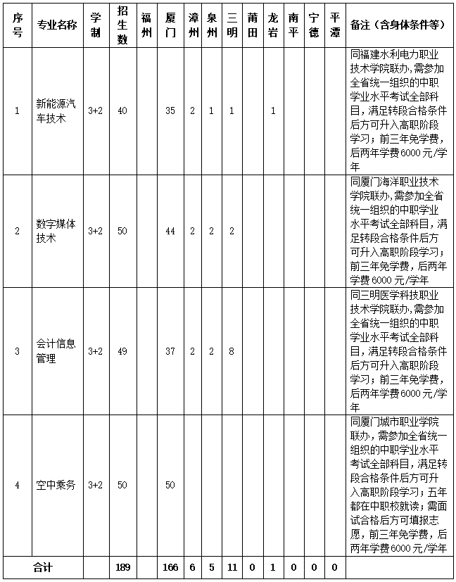 厦门工商旅游学校2026年招生计划