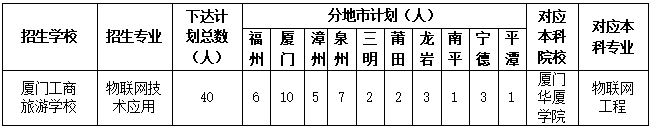 厦门工商旅游学校2026年招生计划