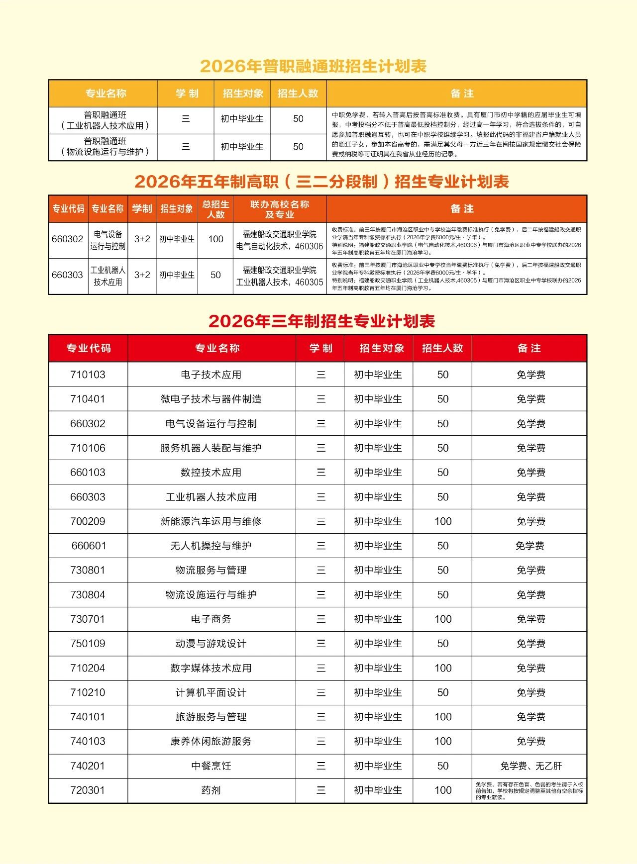 2026年厦门市海沧区职业中专学校招生计划