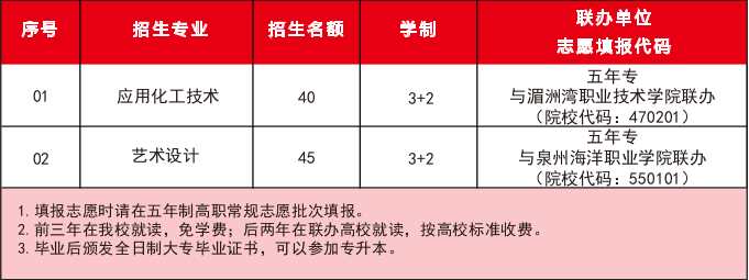 福建省泉州市泉港区职业中专学校2026年招生计划