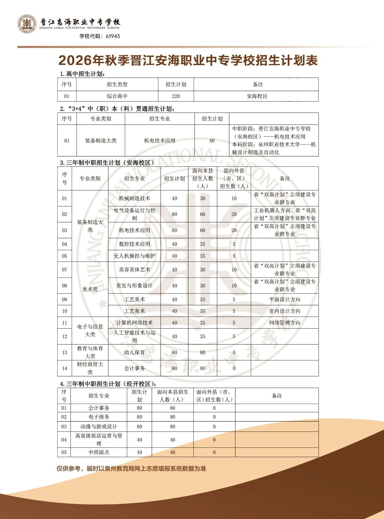 晋江安海职业中专学校2026年招生计划