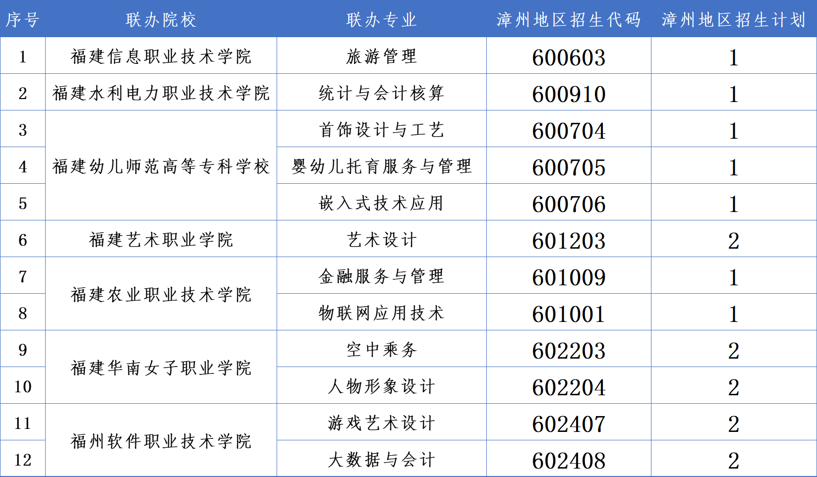 <a href=http://www.555edu.net/school-377/ target=_blank class=infotextkey>������óѧУ</a>2026�����ݵ����������뼰�����ƻ�