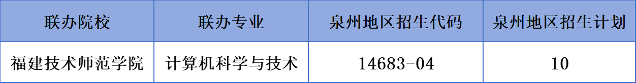 福建商贸学校2026年泉州地区招生代码及招生计划