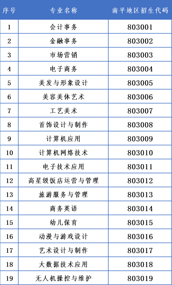 福建商贸学校2026年南平地区招生代码及招生计划