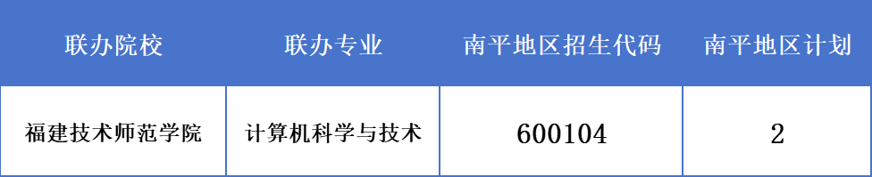 福建商贸学校2026年南平地区招生代码及招生计划