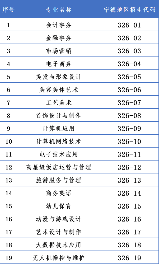 福建商贸学校2026年宁德地区招生代码及招生计划