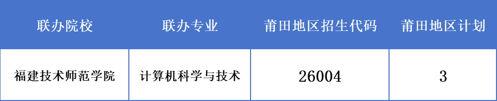 福建商贸学校2026年莆田地区招生代码及招生计划