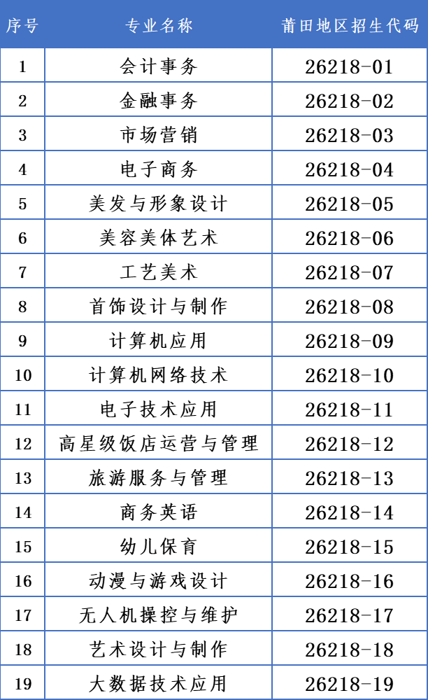 福建商贸学校2026年莆田地区招生代码及招生计划