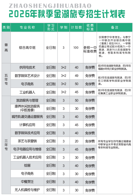 三明市金湖旅游职业中专学校2026年秋季招生计划