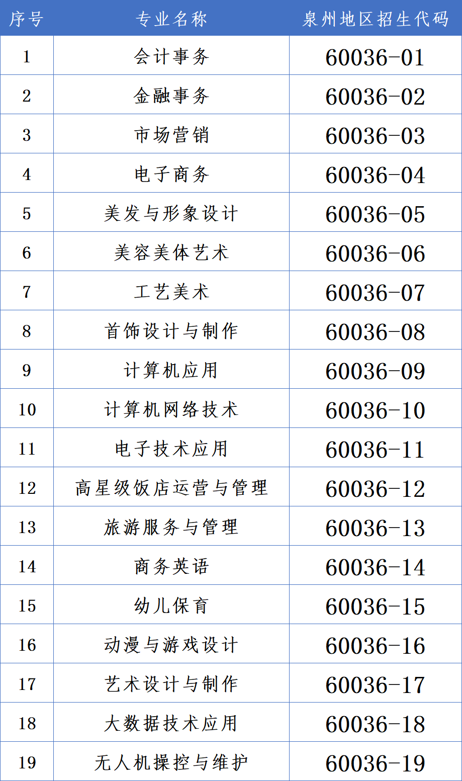 福建商贸学校2026年泉州地区招生代码及招生计划