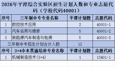 福建工业学校2026年福建各地区招生计划人数和专业志愿代码