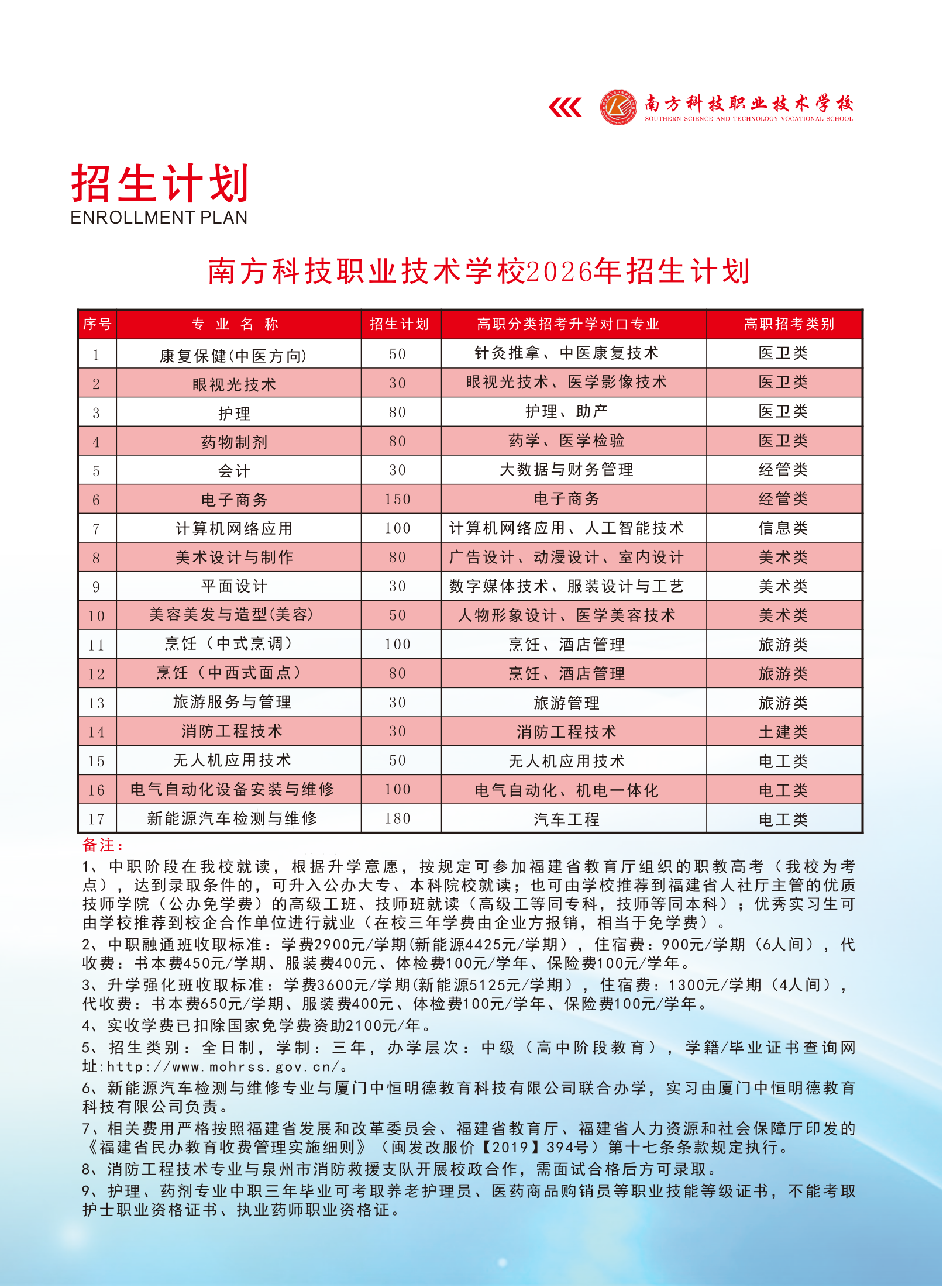 泉州市南方科技职业技术学校2026年招生计划