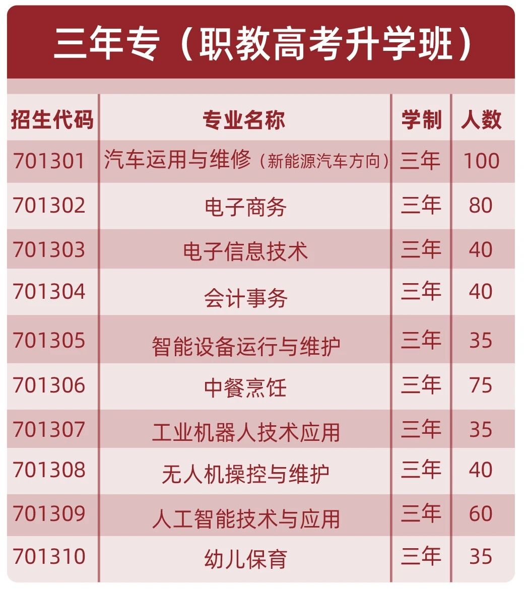 漳州市交通职业技术学校2026年招生计划