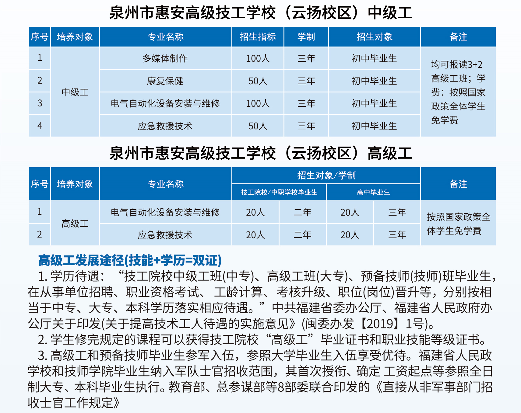 泉州市云扬航空职业技术学校2026年招生计划