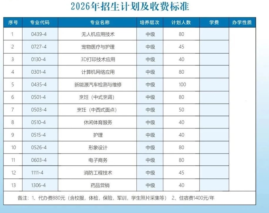 泉州市传诚技工学校2026年招生计划