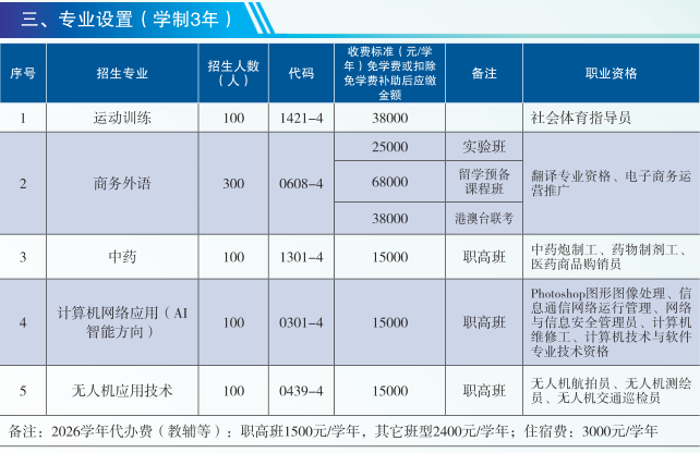 泉州市圆典艺术职业技术学校2026年招生计划