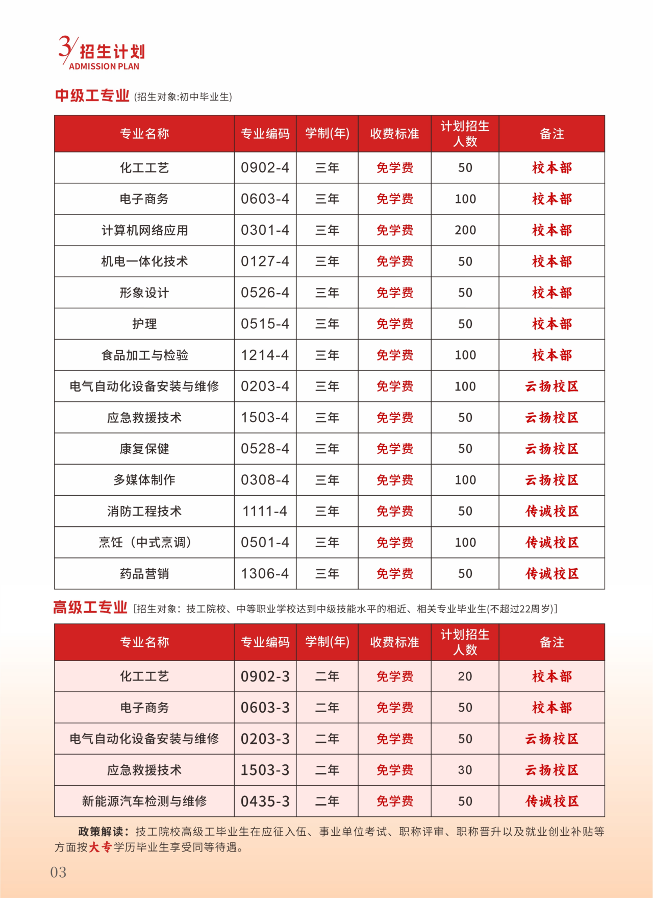 泉州市惠安高级技工学校2026招生计划