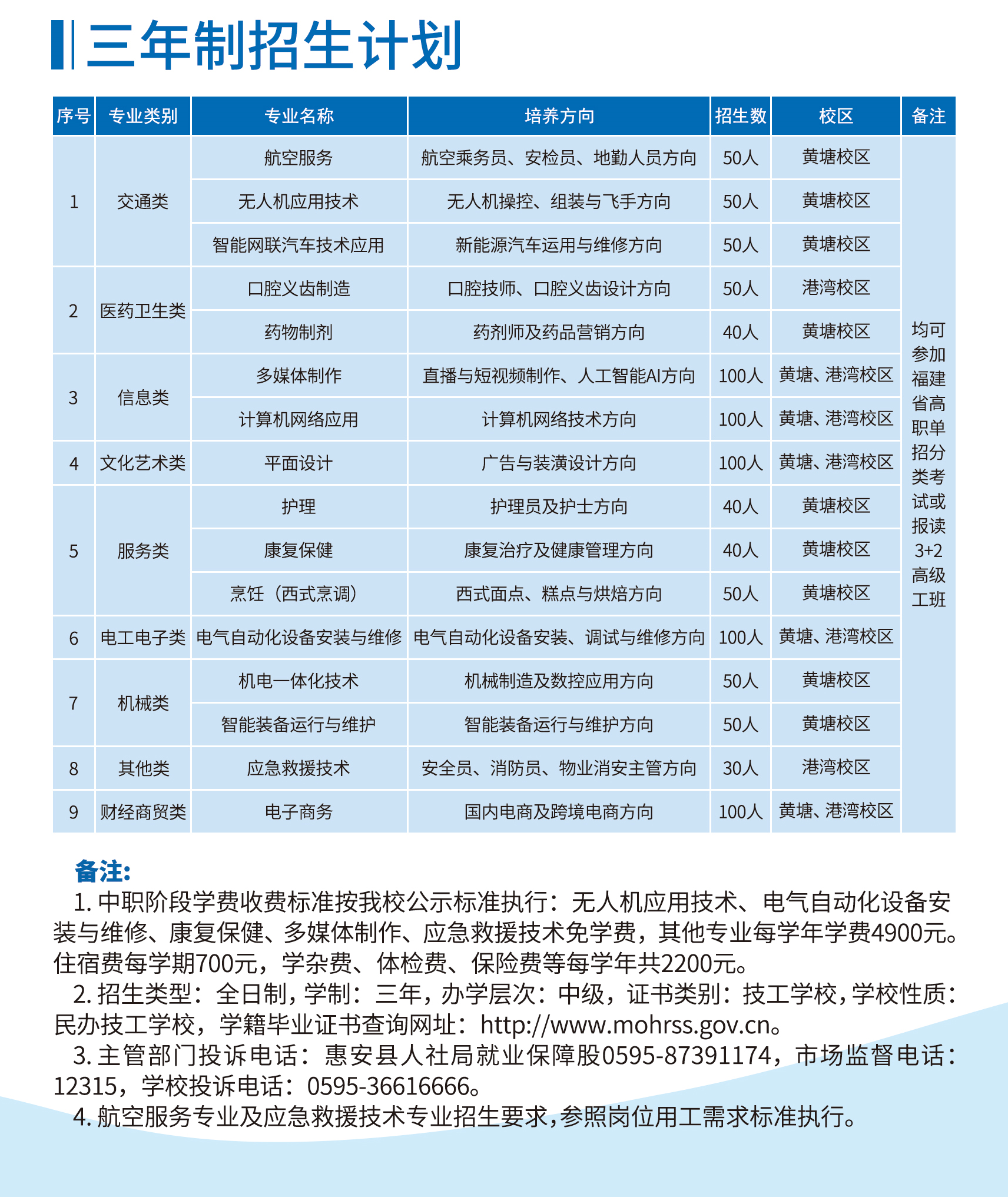 泉州市云扬航空职业技术学校2026年招生计划