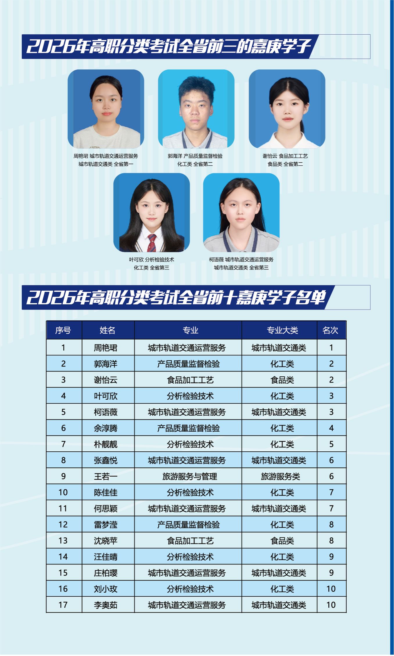 集美工业学校2026年招生简章