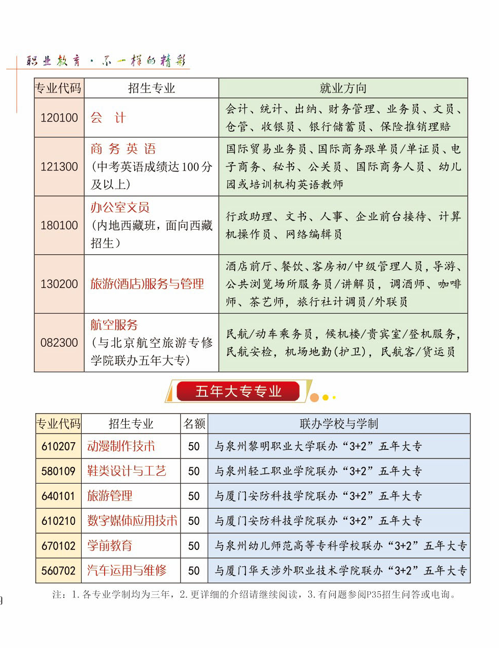 晋江华侨职业中专学校2021年多少分数能上