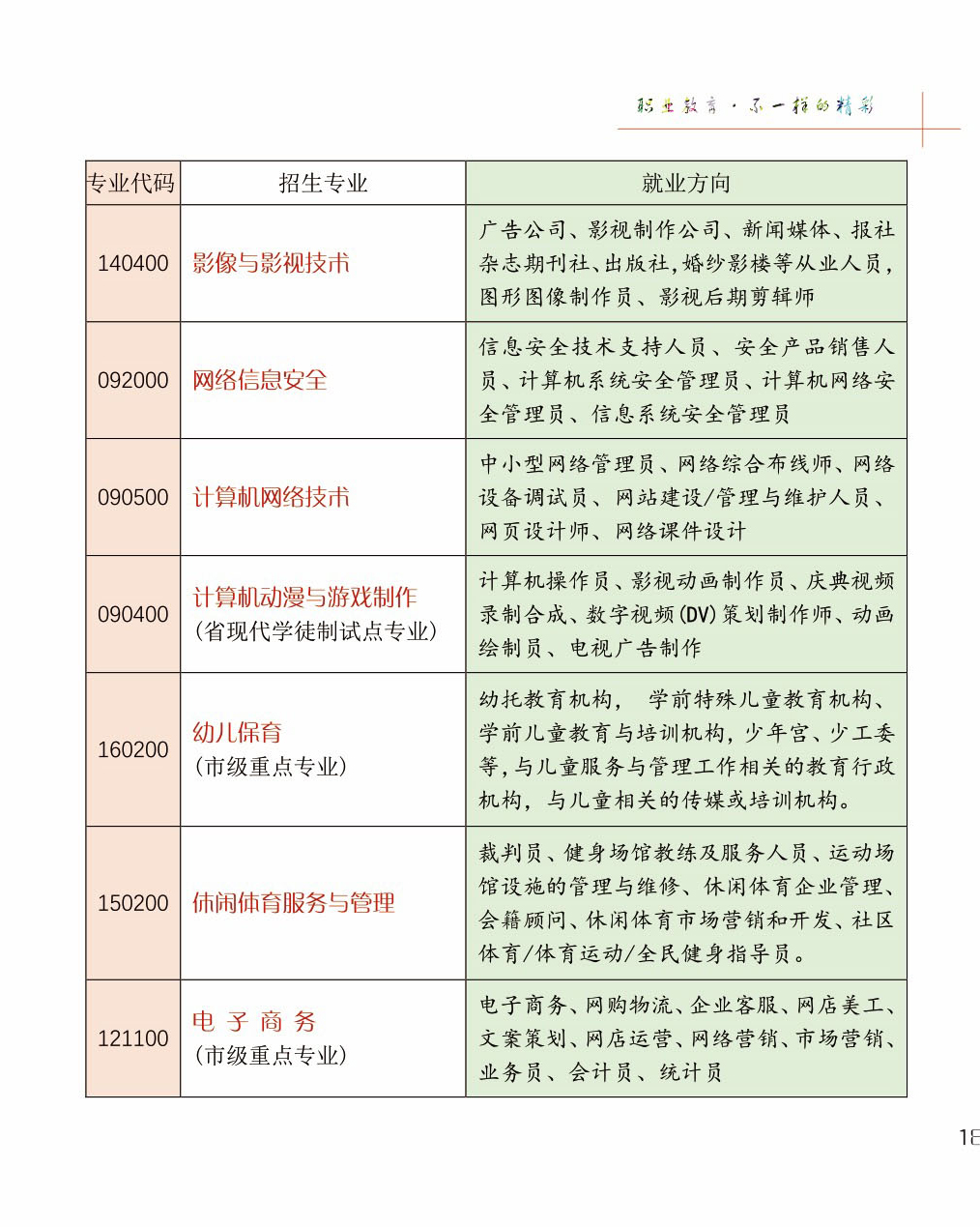 晋江华侨职业中专学校2021年多少分数能上