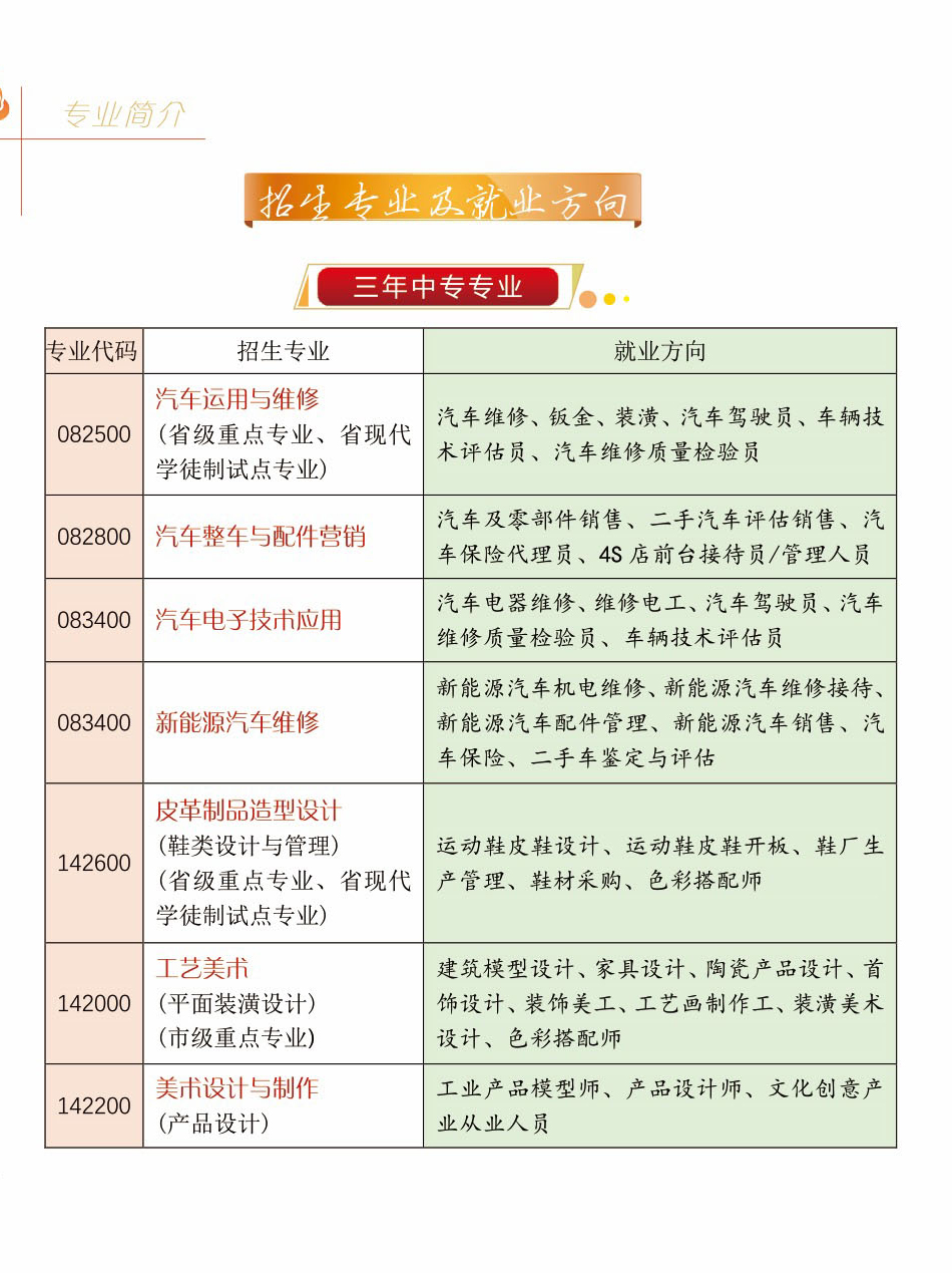 晋江华侨职业中专学校2021年多少分数能上